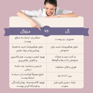 تفاوت ژل و مزوژل چیست؟ بررسی کامل